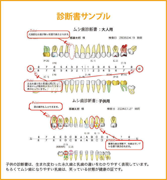 診断書サンプル