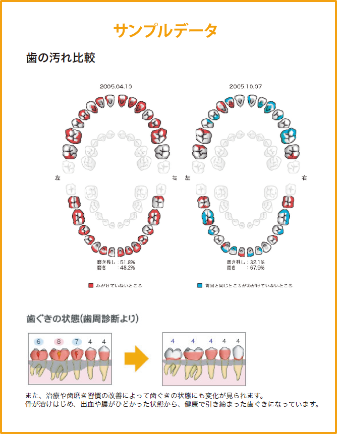 サンプルデータ